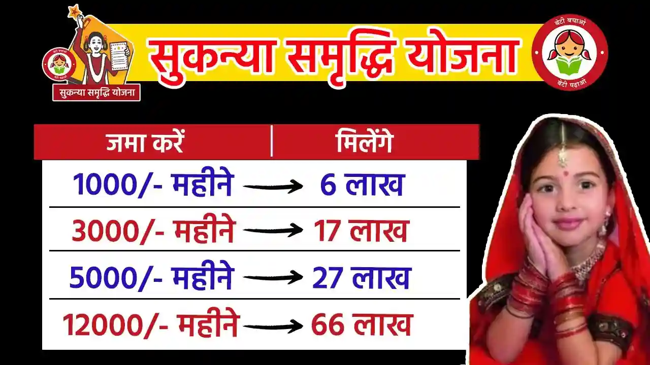 Sukanya Samriddhi Yojana